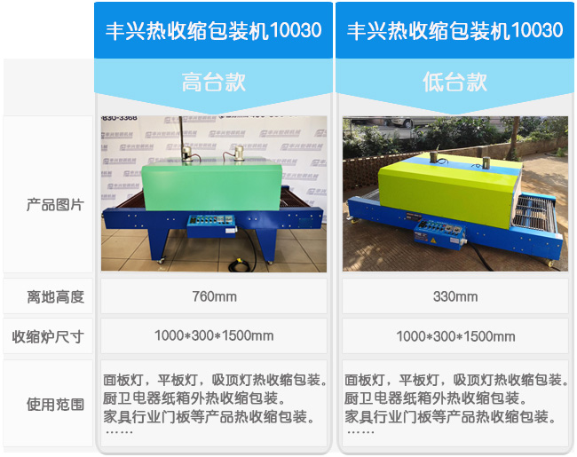 大型熱縮包裝機分類 類別